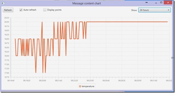 graphing MQTT