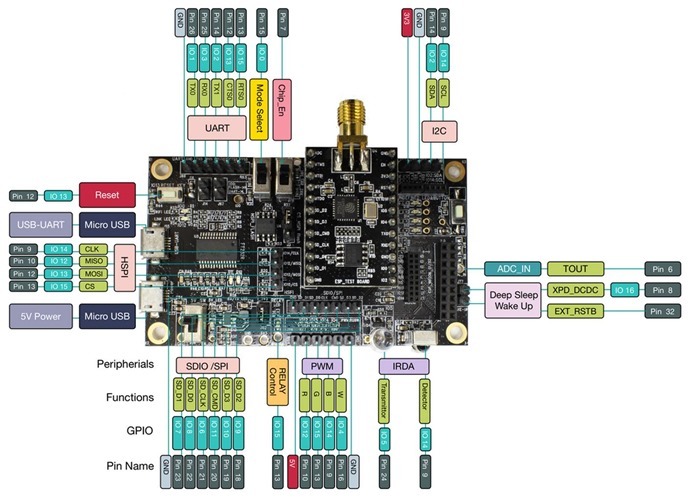 ESP8266 Development Board