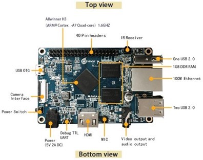 Orange Pi PC