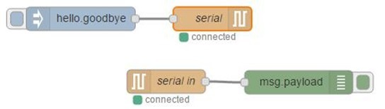 serial