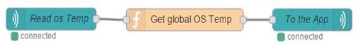Blynk using Node-Red