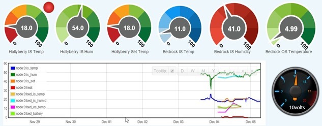 EmonCMS used at Bedrock in Spain