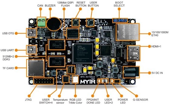 Z-Turn Board Review - with Peter Scargill