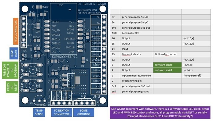 Nextion control board