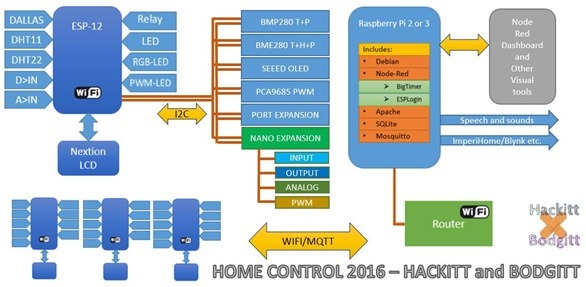 Home Control 2016