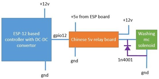 diode to stop interference