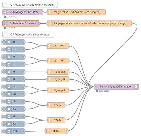 IOT Manager - my Node-Red code - Peter Scargill