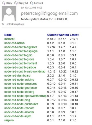 HTML formatted email