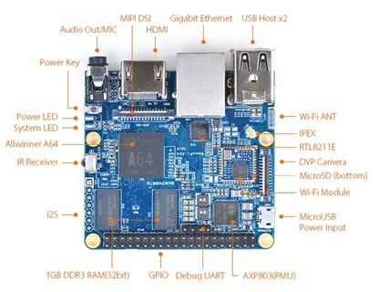NanoPi A64