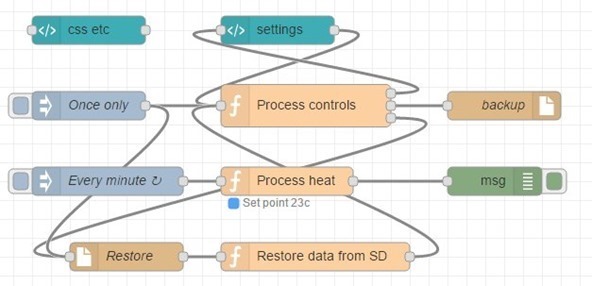 Scargill's very first Node-Red thermostat flow
