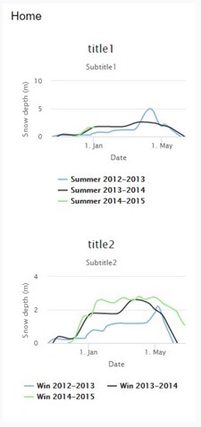 HiChart Charts in Node-Red