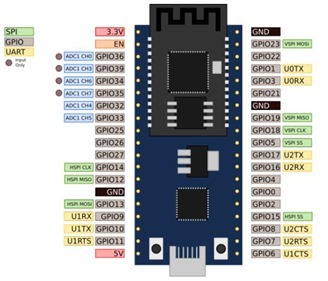 ESP32[6]