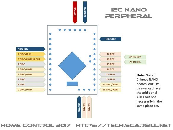 Home Control Nano I2c Peripheral with IR