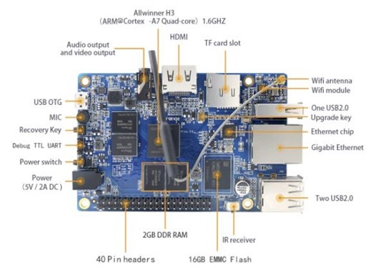 Orange Pi Plus 2E