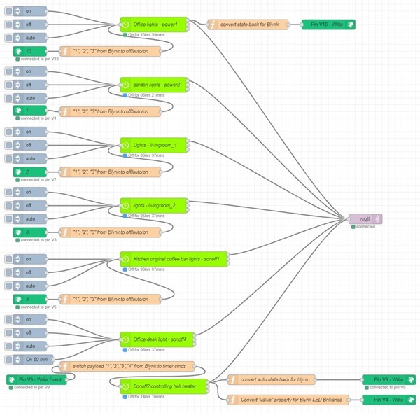 Blynk and BigTimer 2.07+ under Node-Red