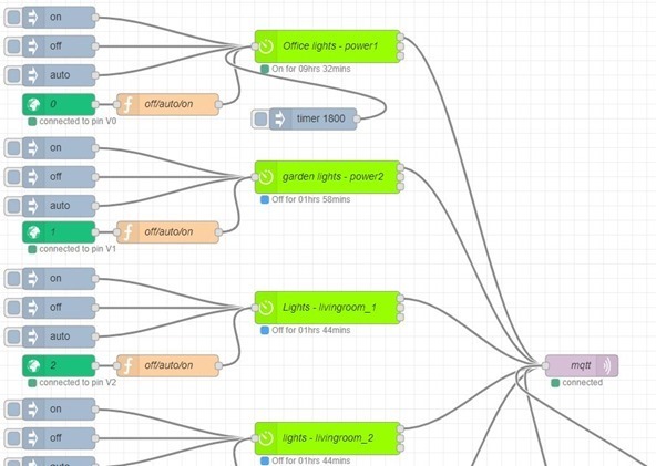 BigTimer use in my UK home