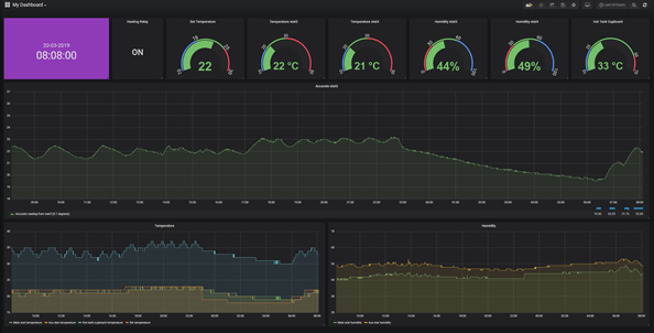 Grafana Logging for Pete's Stat