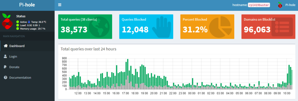 PiHole