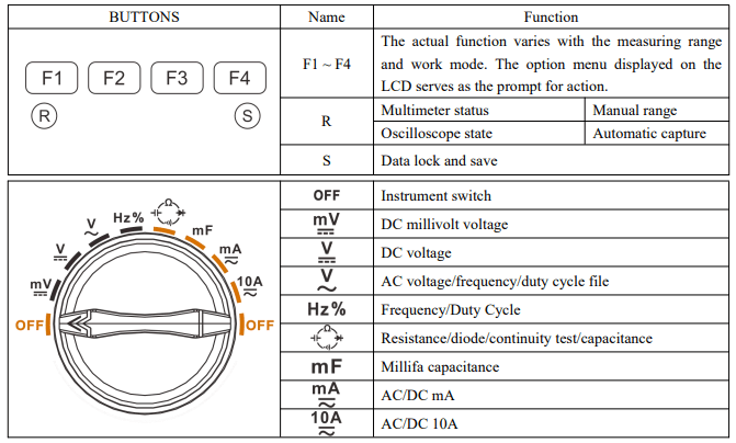 Mustool MT 8208 Meter featured on Scargill's tech blog 