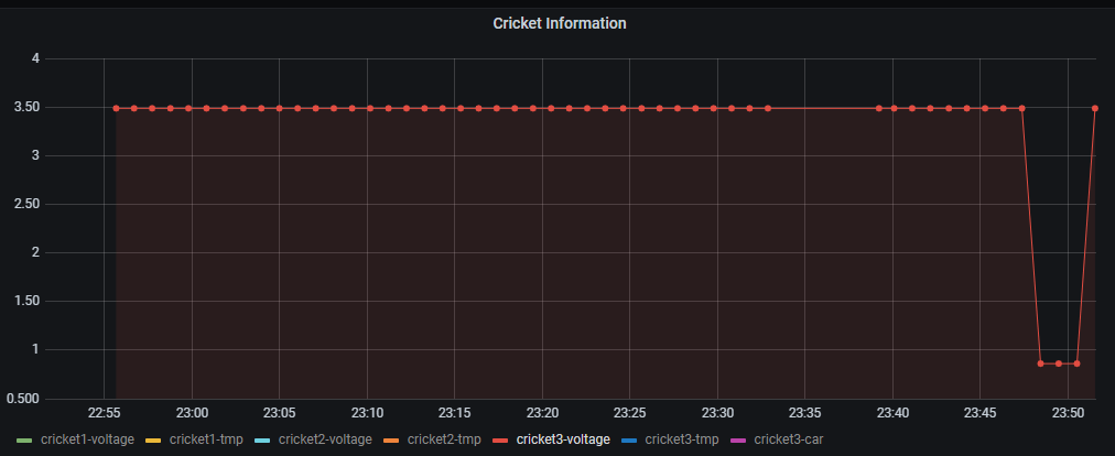 Cricket battery info and resolution
