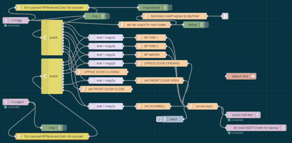 Sending out doorbell, open door and flood info to tasker and hence to a voice alert on my phone