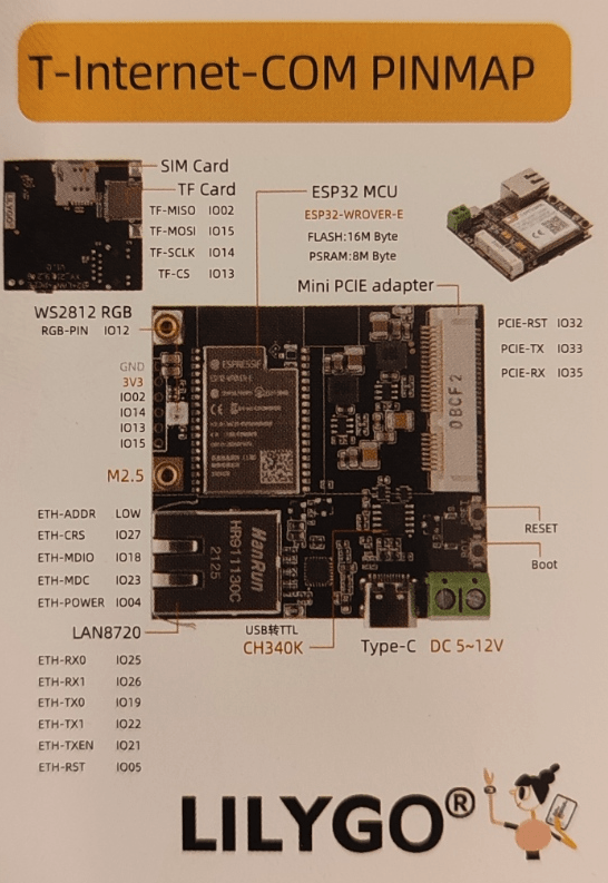 LilyGo TTGO ESP32 Board with Ethernet and SIM Connector