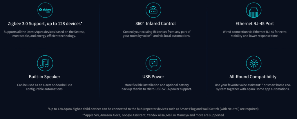 Aqara Hub M2