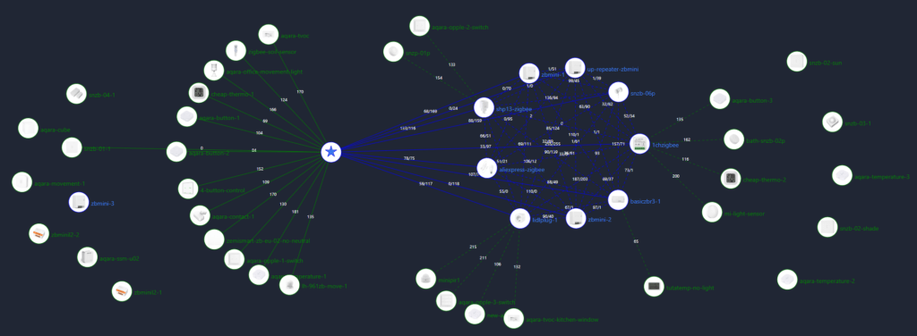 Sonoff SNZB-06P and the newly-updated zigbee2MQTT MAP