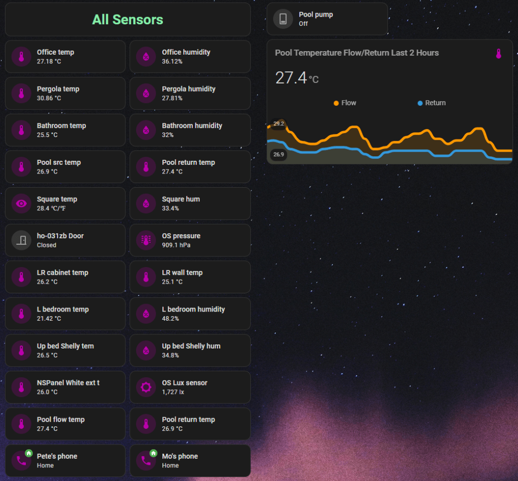 Home Assistant June 2024